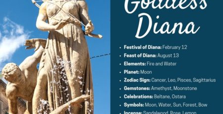 Goddess Diana