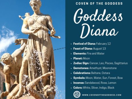 Goddess Diana