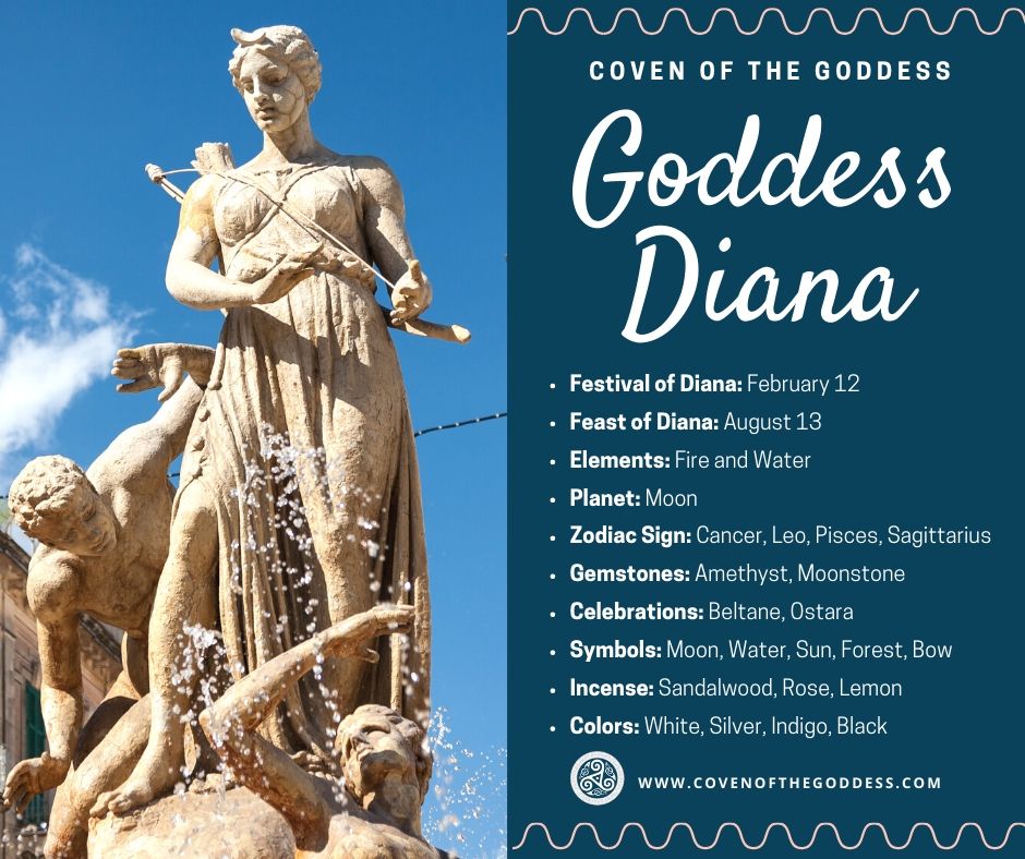 Goddess Diana