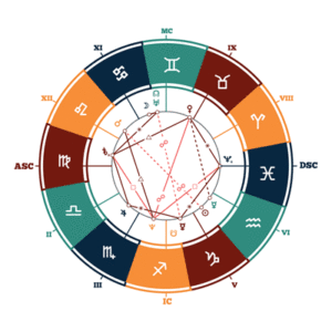 Astrology Houses