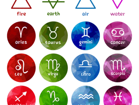 Zodiac Element Chart