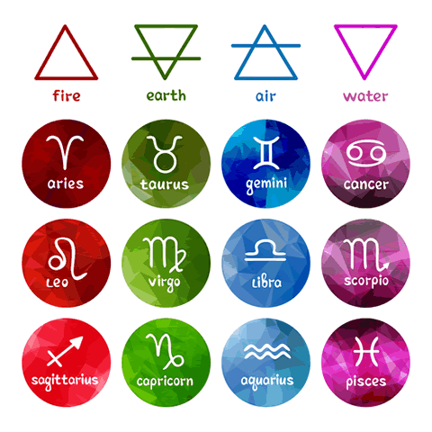 Elements of the Zodiac