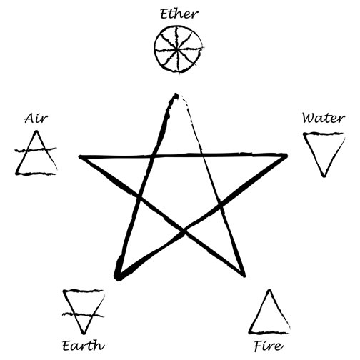 Pentagram